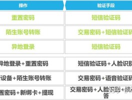 包含手机代收短信验证码安全吗是真的吗知乎的词条
