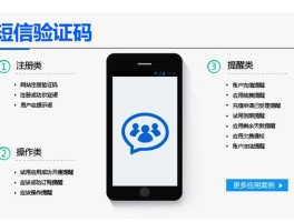 云短信平台接收验证码怎么收费的呢的简单介绍