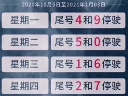 关于临时号牌可以去外地吗限行吗现在北京能开吗今天的信息