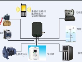 免费短信接收器是什么样的啊