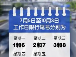 包含临时号牌可以上高速路吗现在限行吗北京的词条